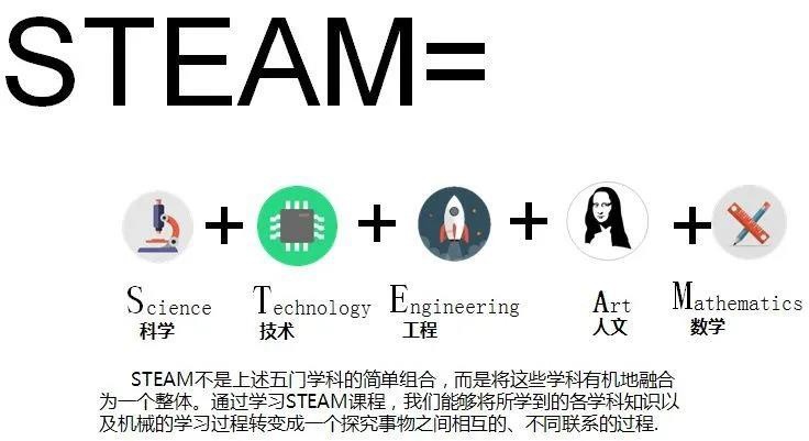 steam教育教学竞赛PPT，steam教育教学竞赛