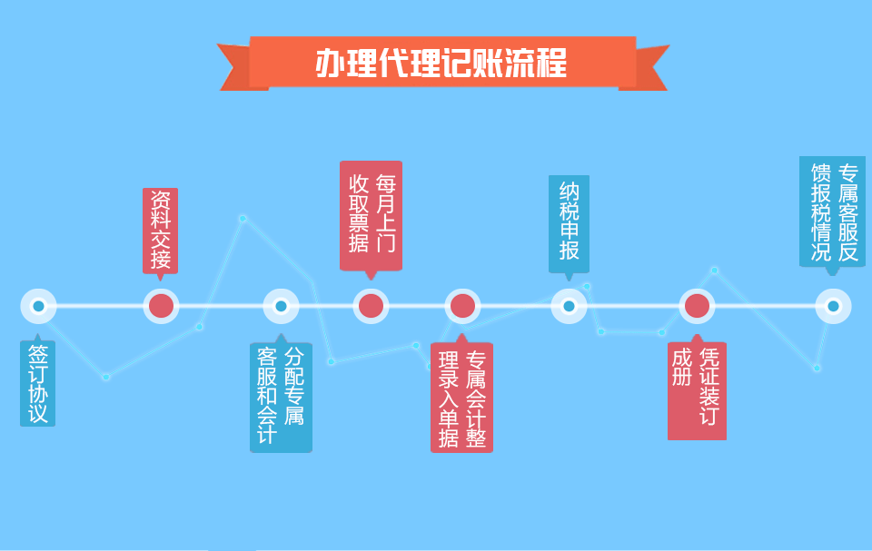 广州代理记账公司排名前十强，广州代理记账公司收费标准
